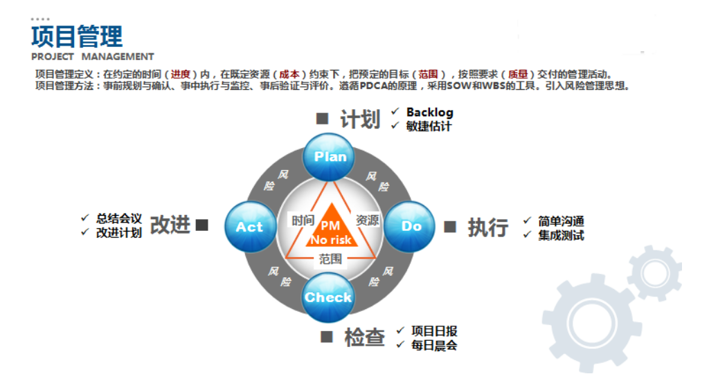 項目管理